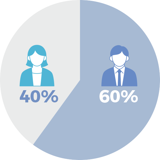 男女比率グラフ