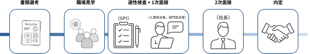 選考フロー図